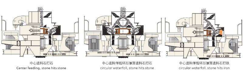 “石打石”与“石打铁”的优势结合-新型VSI制砂机 “石打石”与“石打铁”的优势结合-新型VSI制砂机